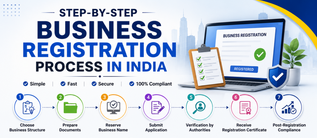 Step-by-Step Business Registration Process in India